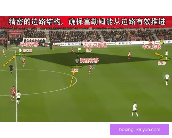 加里·奥尼尔在英超中的战术调整与球队表现分析