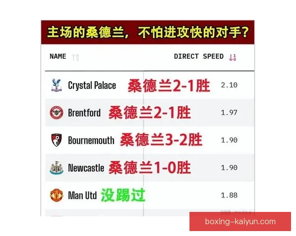 英超伤病报告：各队球员伤情更新及影响分析