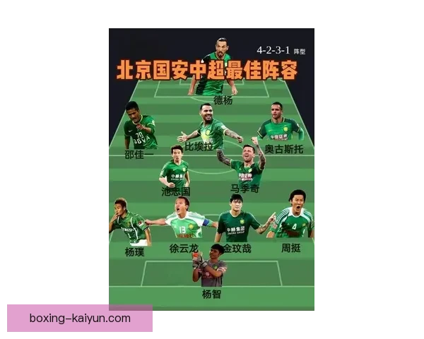 北京国安公布最新大名单，阵容结构与主力框架保持稳定